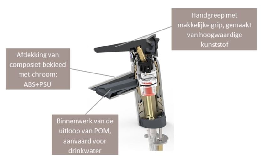 Composietmaterialen gebruikt in de HANSAFIT eengreepskraan. 