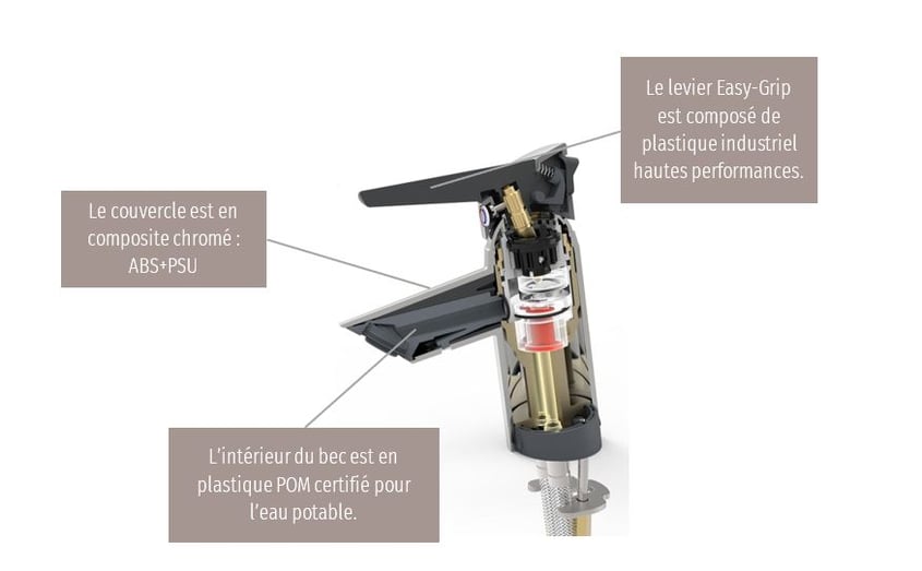 Matériaux composites utilisés dans le robinet monocommande HANSAFIT.