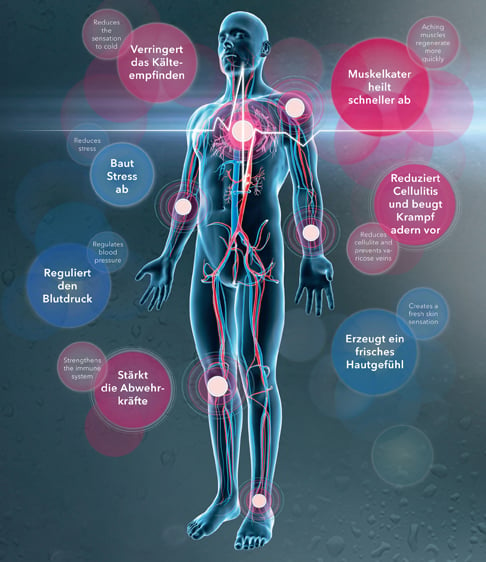 Vom Blutdruck bis zum Hautbild: Wechselduschen können sich positiv auf den ganzen Körper auswirken. Foto: Hansa Armaturen GmbH