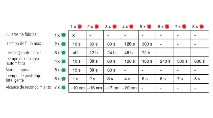 ES_Chaning-factory-setting-options-6188