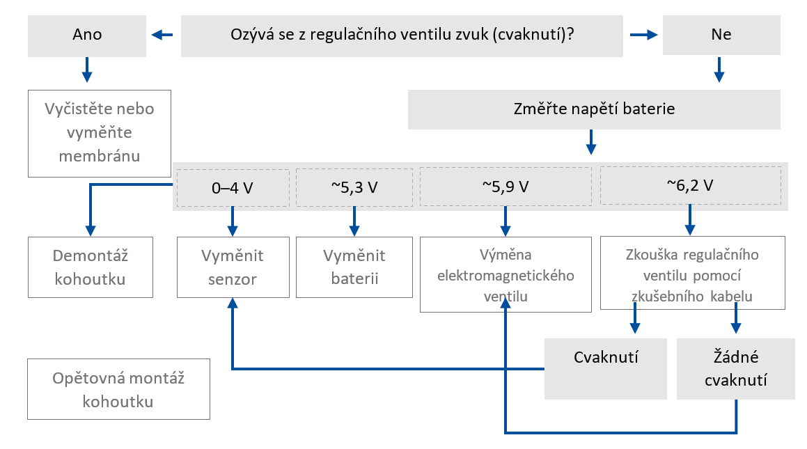 Snímek obrazovky 2021-04-14 103600